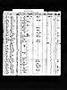 Passenger List - Jacobs, Moses - London-New York 1886