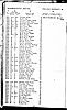 Electoral Register 1921, Lily Jacobs, 32 Shaftesbury Road, Hammersmith Electoral Register 1921, Lily Jacobs, 32 Shaftesbury Road, Hammersmith
