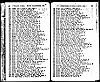 Electoral Register - 1936 - Waite, Cecil John