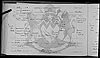 Marriage Cert - Hary, Beatrice Ruby - Patterson, Allan James