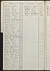 School Register - Mackney, Elizabeth Ann - 1899 p2