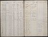 School Register - Mackney, Elizabeth Ann - 1899 p3