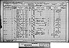 1891 Census - RG 12-4312 F41 P11 - Furnass, Joseph