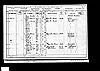 1901 Census - RG 13-4889 F165 P20 - Furnass, Joseph