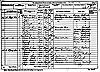 1881 Census - RG11-0567 F117 P19 Benjamin-Moss