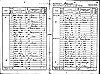 1841 Census - HO 107-0740 B02 F015 P22 - Levy, Guldah