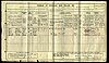 1911 Census - RG14_06992_0391_03 - Aron, Benno