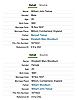 Marriage Entry - Treloar, William J - Woodburn, Elizabeth Mary