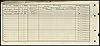1921 Census RG15-25954-0320 - Tyson, Abraham
