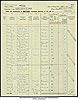 Passenger List - Wilson, Peter (1932)