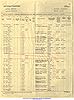 Passenger List - Shackleton, William H (1957)