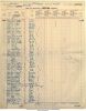 Passenger List - McClellan, Anthony (1912)