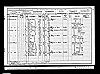 1901 Census RG 13-4862 F85 P08 - Patterson, Robert